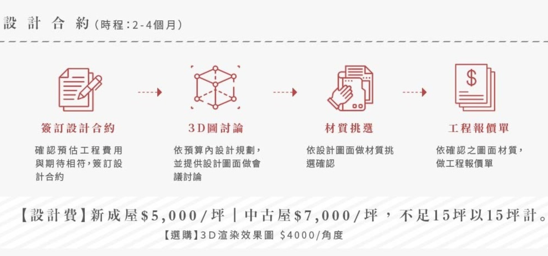 03 設計合約流程-辰境室內裝修設計有限公司
