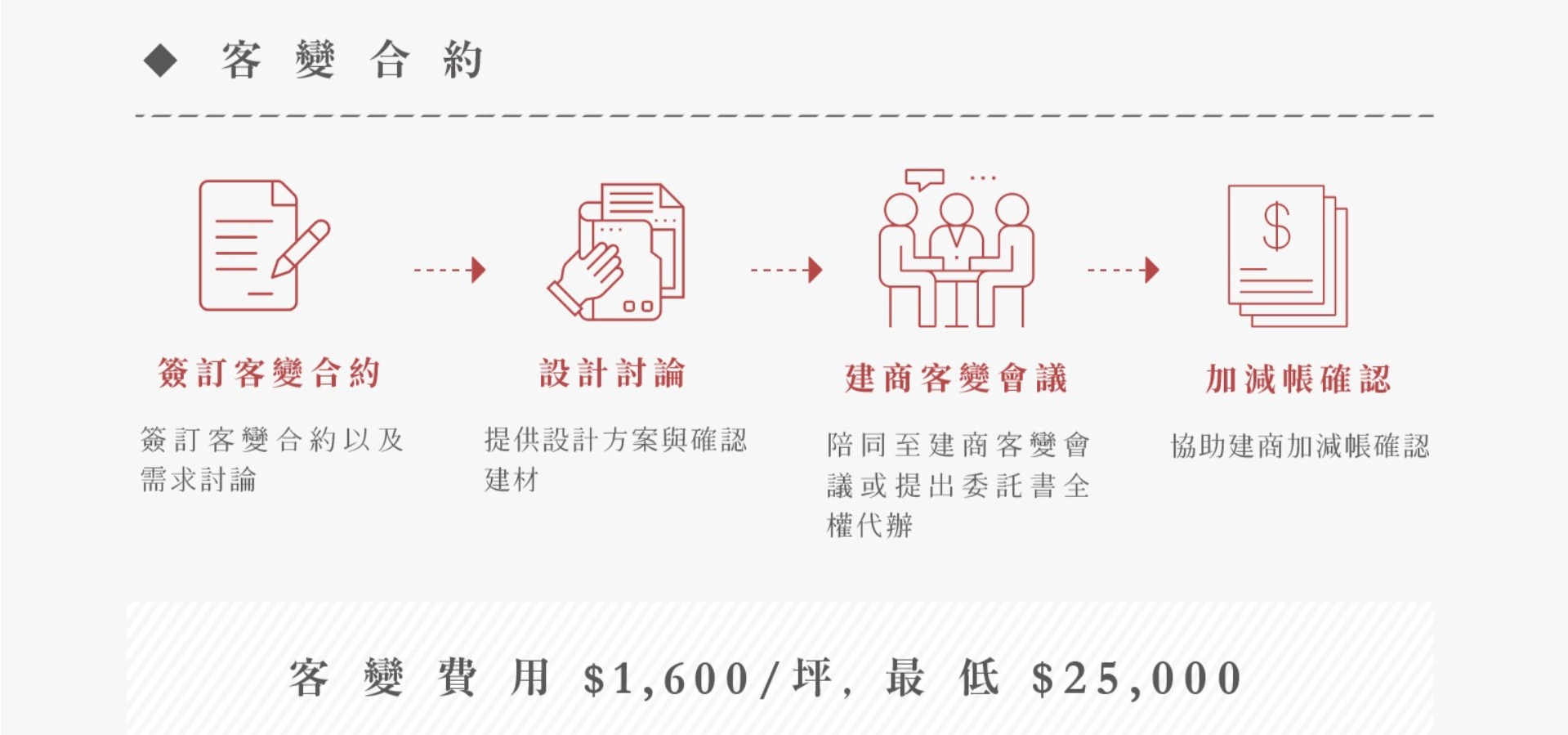 01 預售屋客變服務-CArea Design辰境室內設計